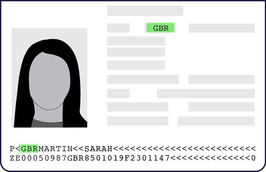 Passport Country Code